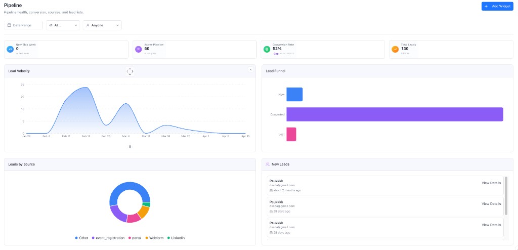 OneLearn Pipeline dashboard — new this week, active pipeline, conversion rate, total leads, lead velocity, lead funnel, leads by source