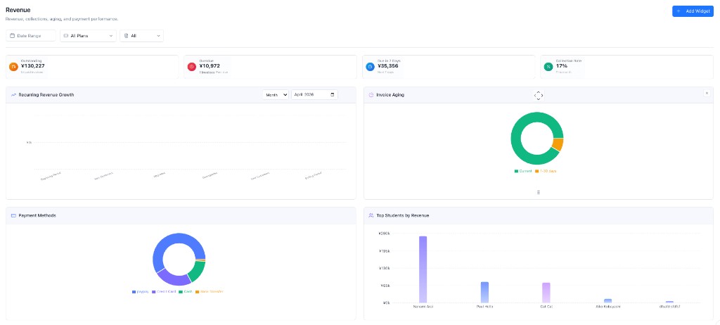 OneLearn Revenue dashboard — outstanding, revenue, days outstanding, collection rate, recurring revenue growth, invoice aging, payment methods, top students